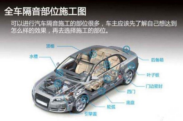 汽車隔音材料